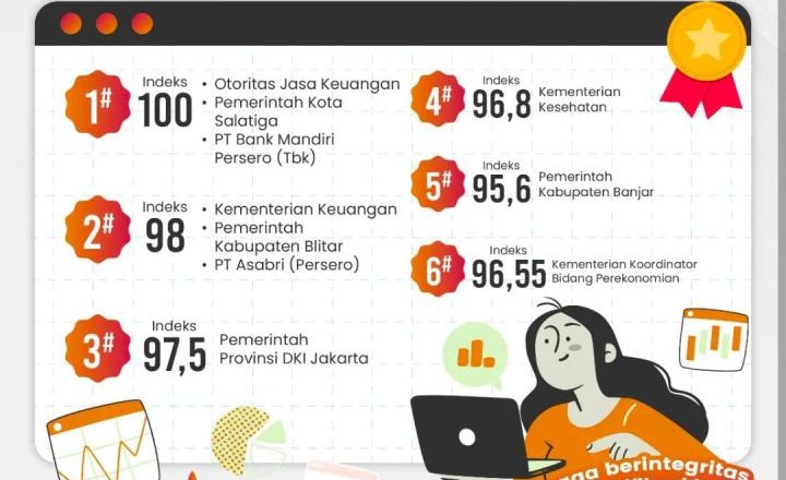 Pemkab Banjar Terbaik ke-5 Nasional, Pengendalian Gratifikasi